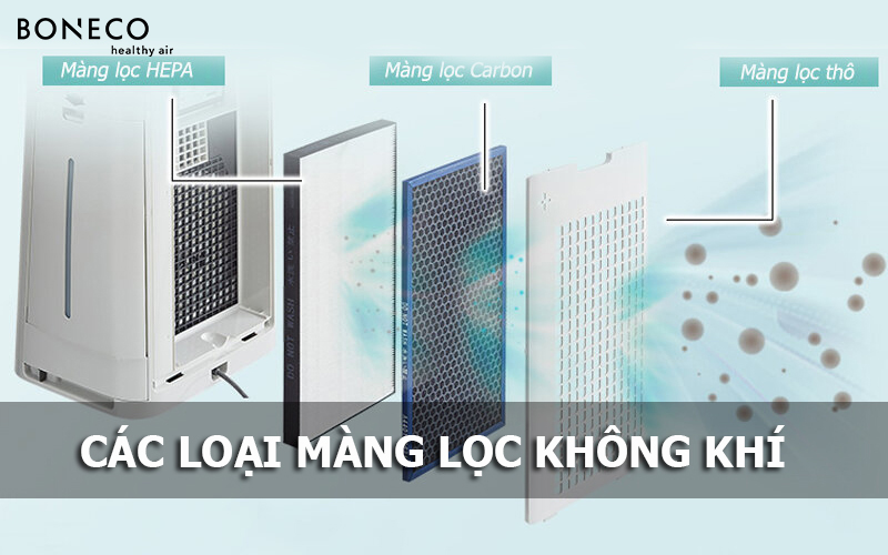 Các loại màng lọc không khí được trang bị trên máy lọc không khí
