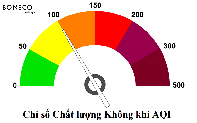 Chỉ số bụi mịn PM 2.5, PM1.0 bao nhiêu là an toàn cho sức khỏe?